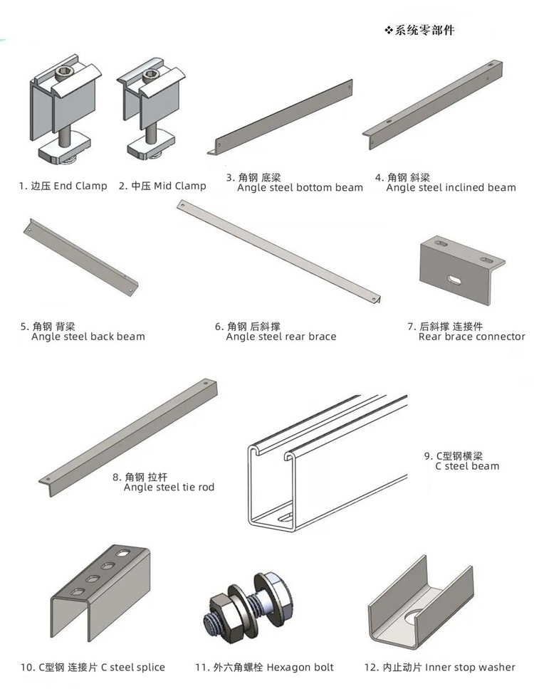 ballast mounting system